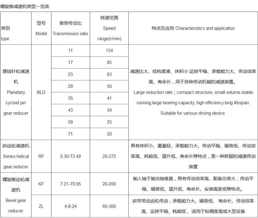 螺旋锥减速机(图1)