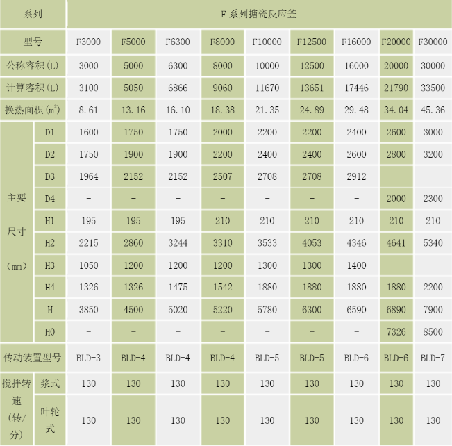 F型搪玻璃反应釜规格型号