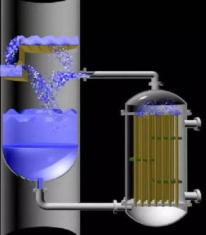 再沸器(重沸器)的分类和工作原理