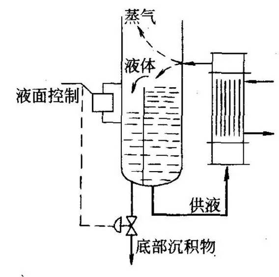 立式热虹吸再沸器流程图