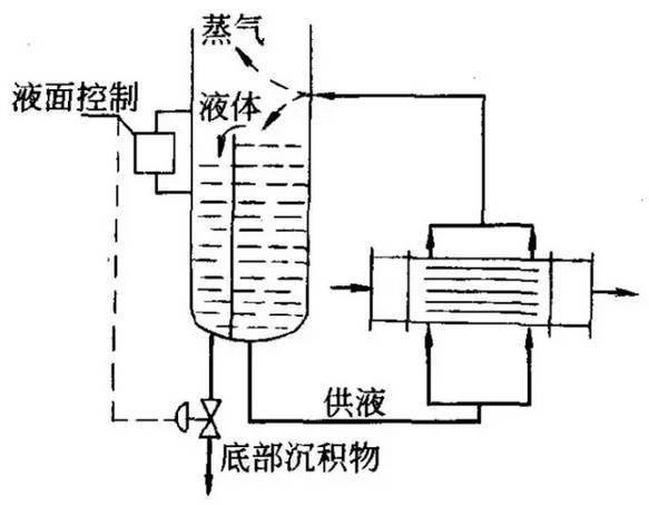 卧式热虹吸再沸器工作原理