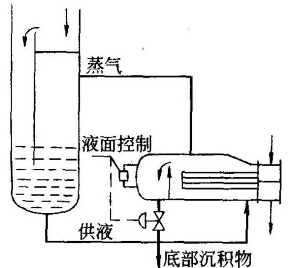 釜式再沸器(图2)