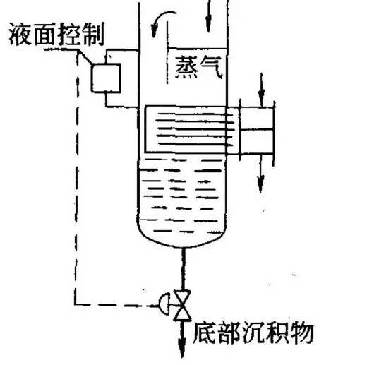内置式再沸器(图2)