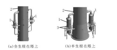 再沸器(重沸器)的布置要求