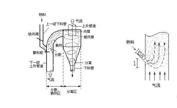 预热器的结构及工作原理