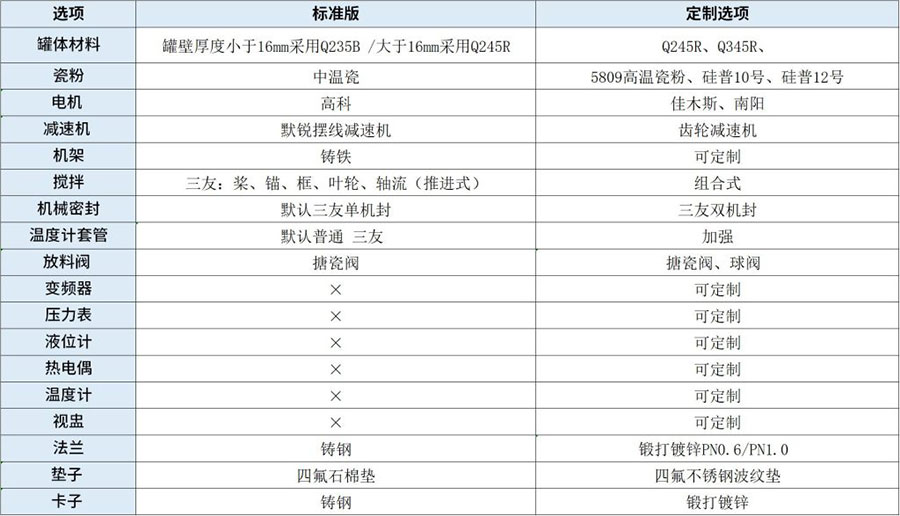 开式搪玻璃反应釜