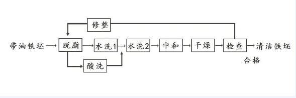 搪玻璃设备